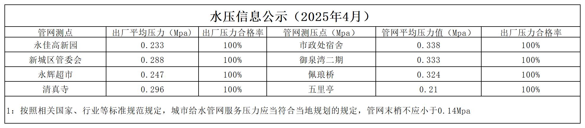 1750123142663413.jpg 水壓公示信息月_2504.jpg