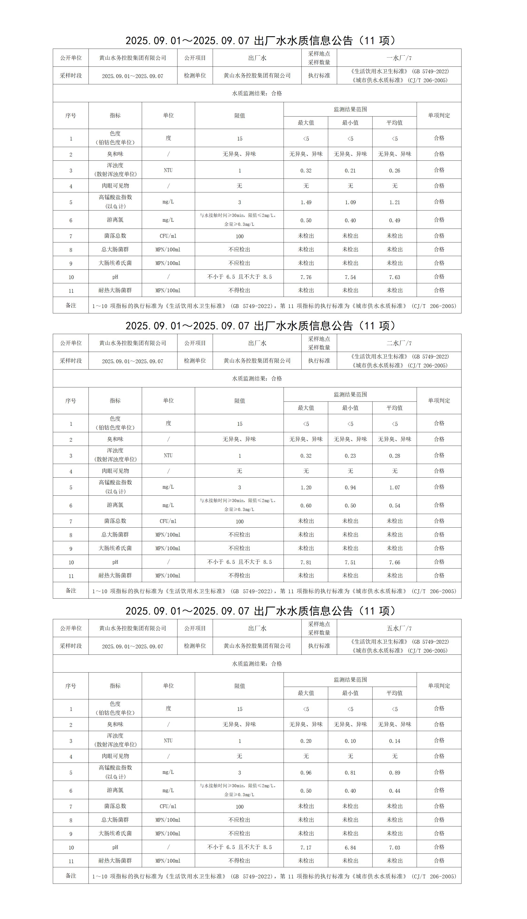2025.09.01～2025.09.07出廠水水質(zhì)信息公告(11項(xiàng))_01.jpg