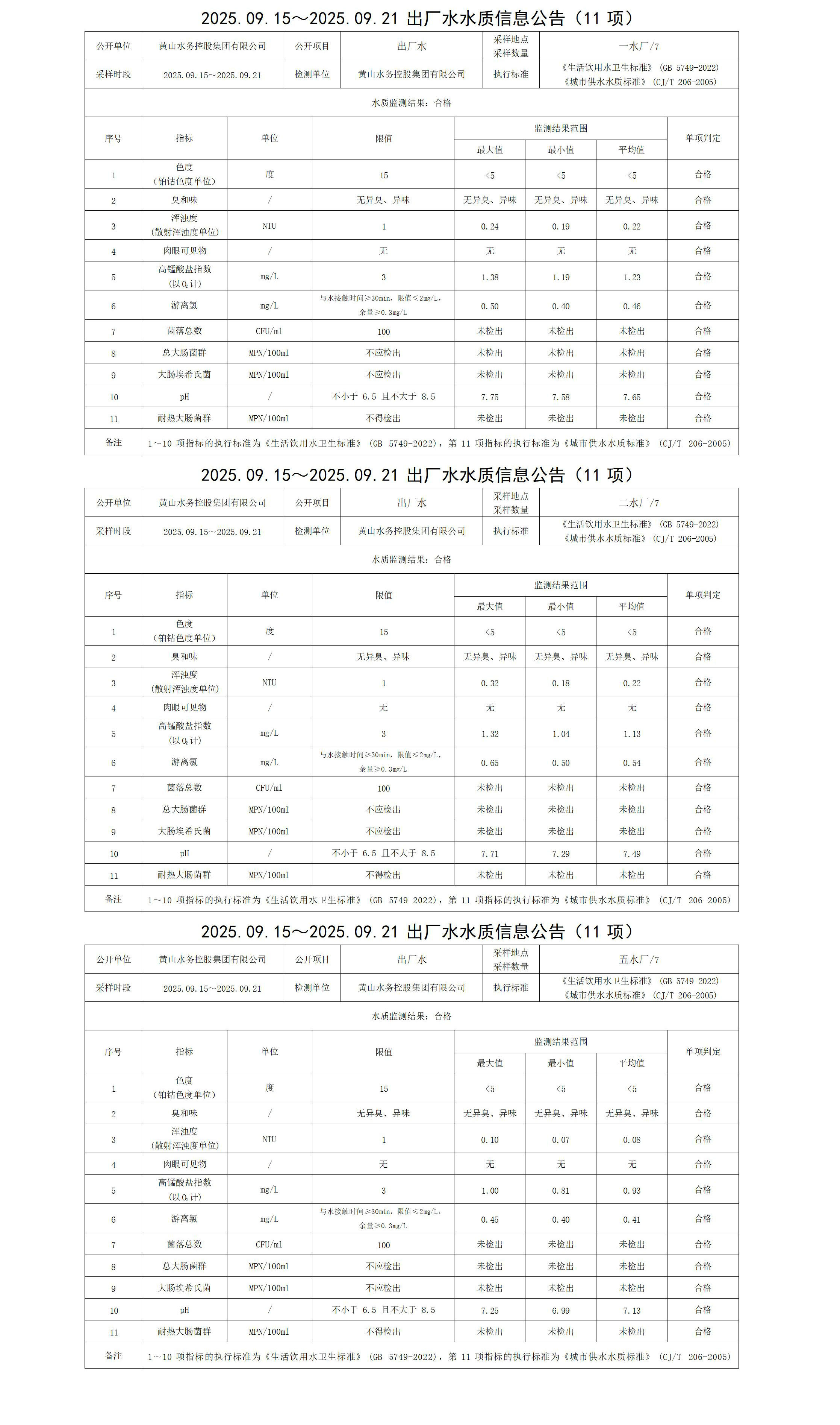 1758766128205719.jpg 2025.09.15~2025.09.21出廠水水質(zhì)信息公告(11項)_01.jpg