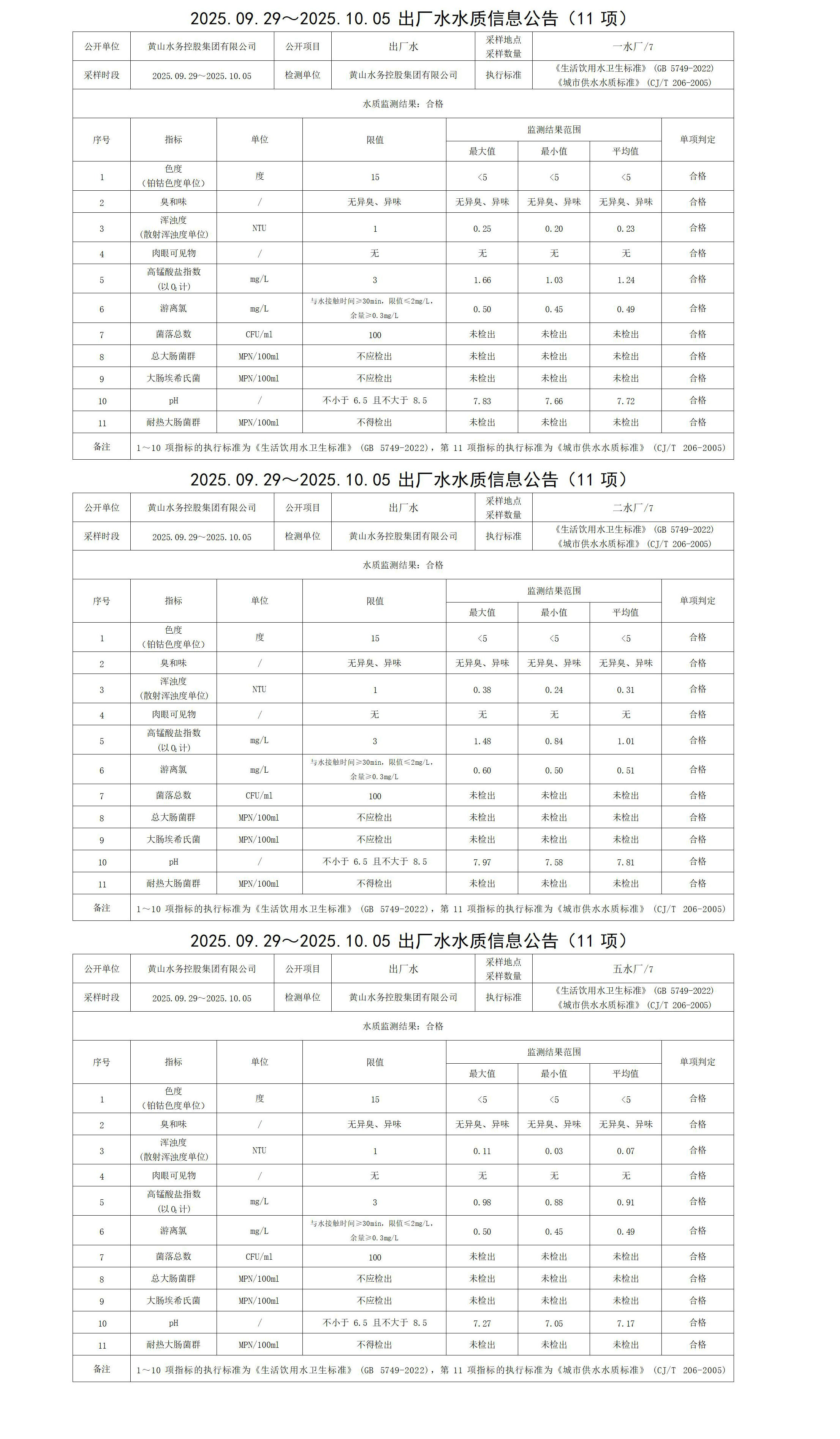 1760068220644887.jpg 2025.09.29~2025.10.05出廠水水質(zhì)信息公告(11項)_01.jpg