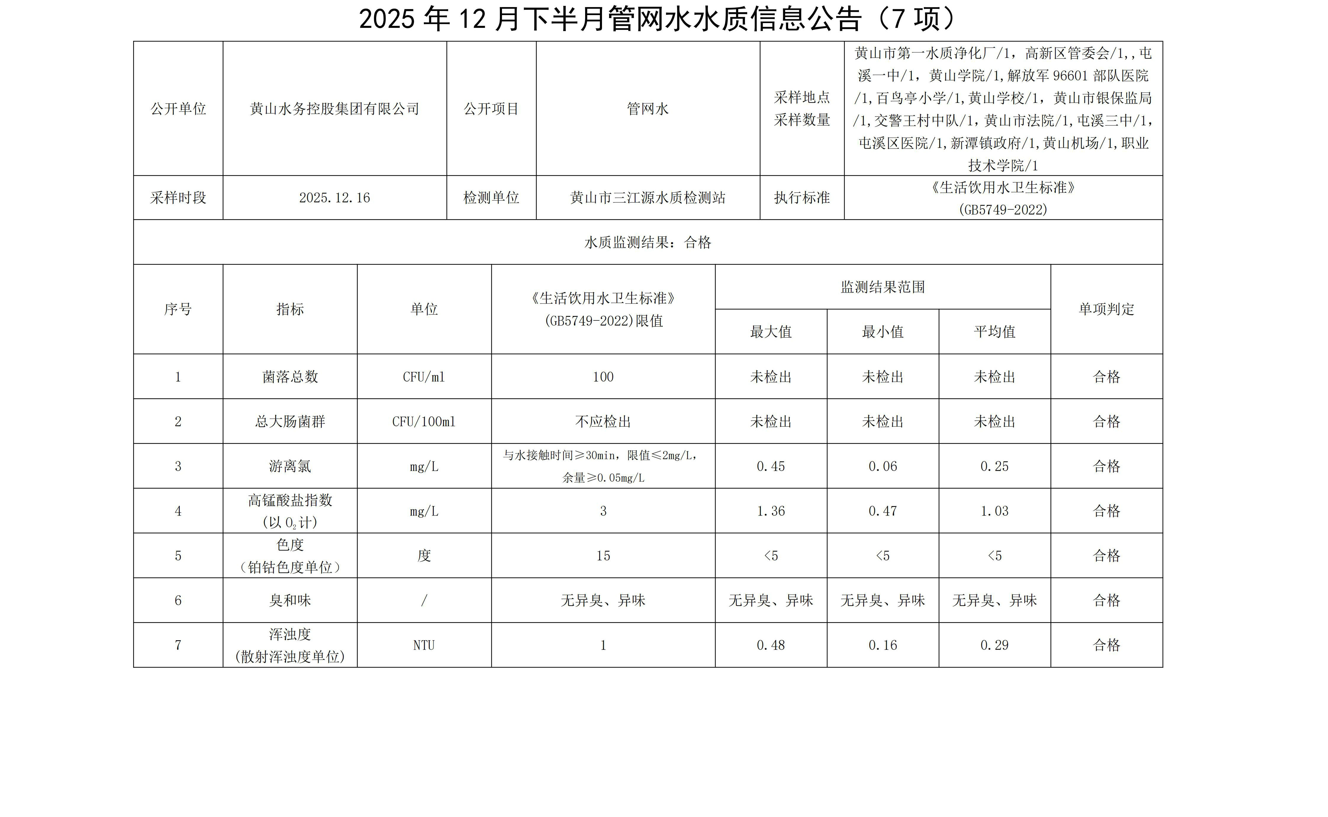 1767077268674200.jpg 2025年12月下半月管網(wǎng)水水質(zhì)信息公告(7項(xiàng))_01.jpg