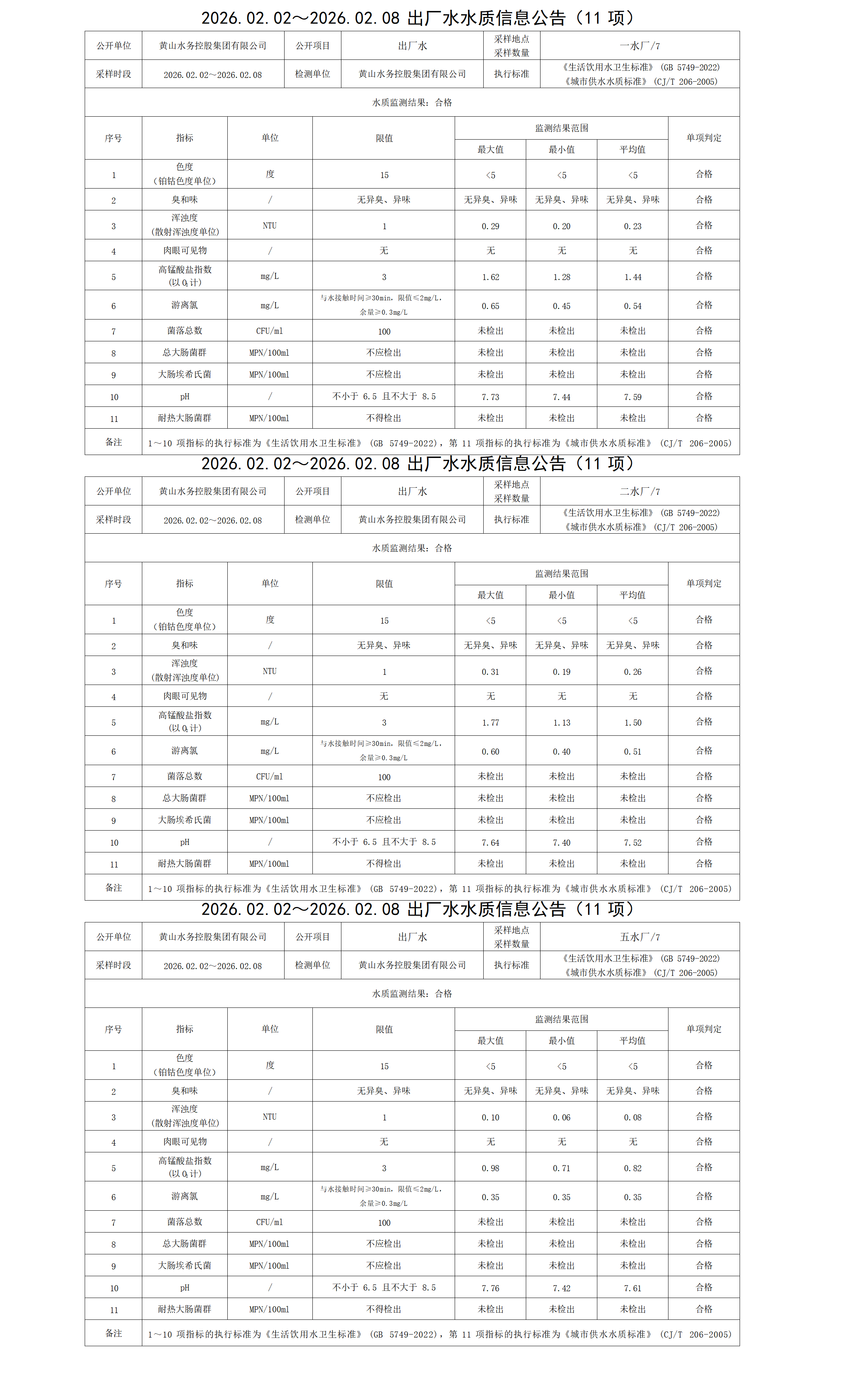1770881469127537.png 2026.02.02~2026.02.08出廠水水質(zhì)信息公告(11項)_01.png