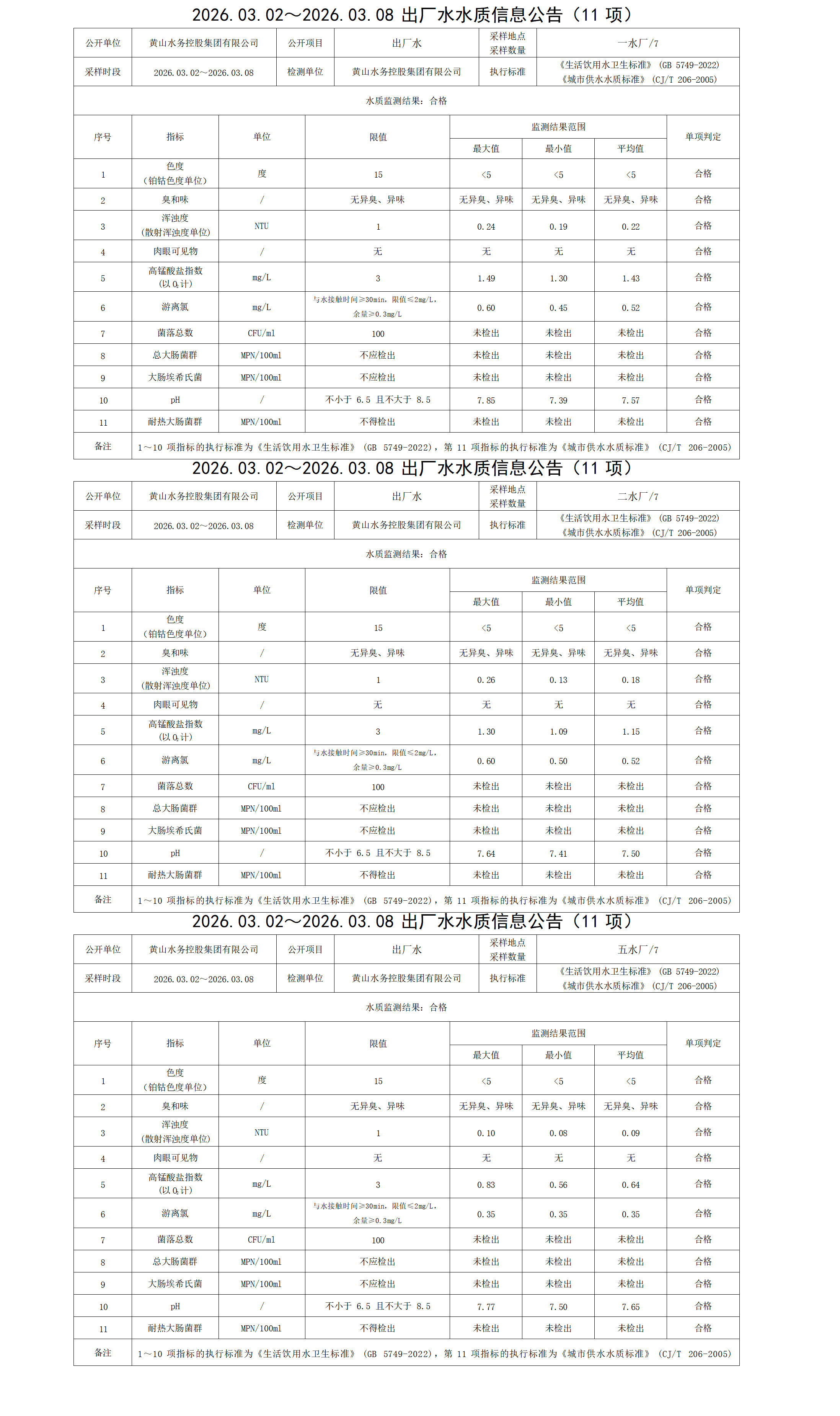 1773384163939106.png 2026.03.02~2026.03.08出廠水水質(zhì)信息公告(11項(xiàng)) - 副本_01.png